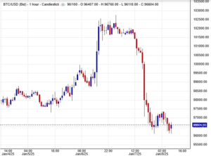 سعر البيتكوين