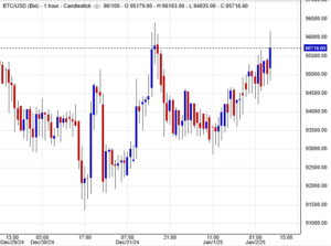 سعر البتكوين