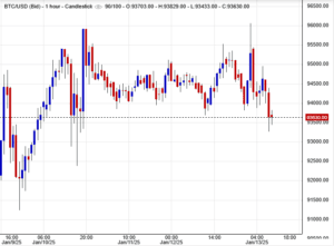 سعر البيتكوين