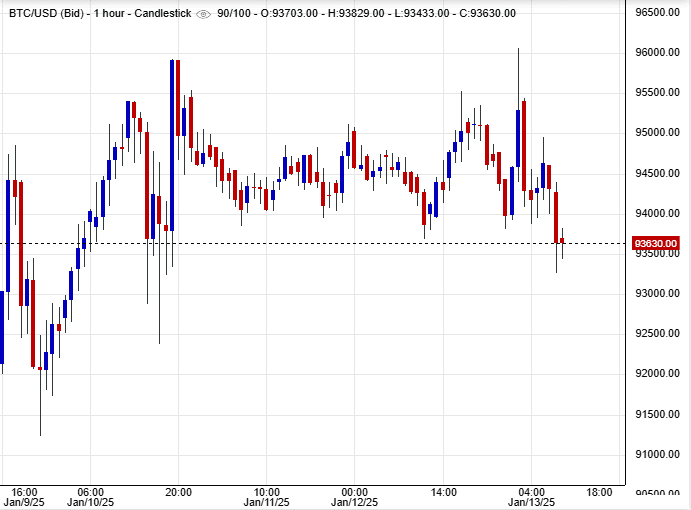 سعر البيتكوين