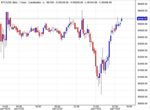 سعر البيتكوين