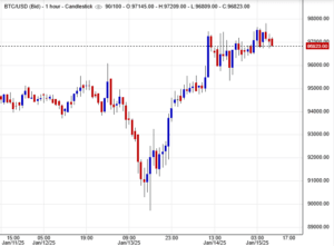 سعر البيتكوين