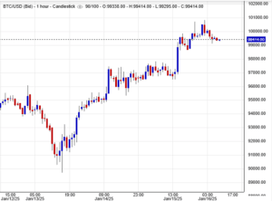 سعر البتكوين