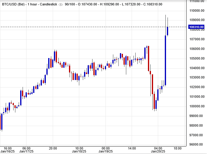سعر البيتكوين (BTCUSD)