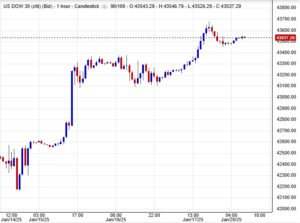 مؤشر داو جونز