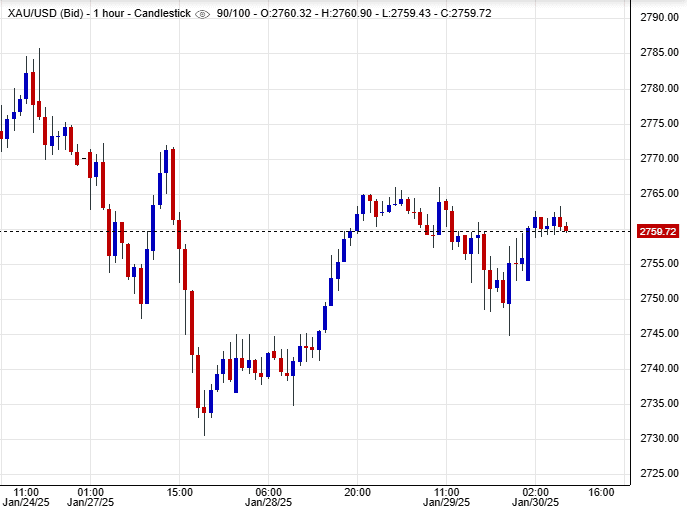 أسعار الذهب