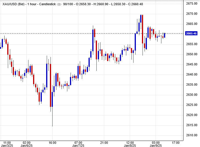 أسعار الذهب