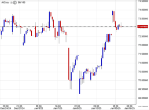 سعر سهم أمريكان إنترناشيونال جروب