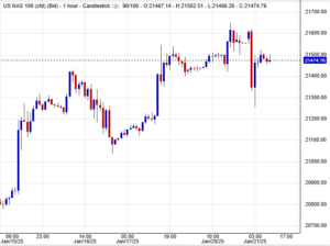 سعر مؤشر ناسداك