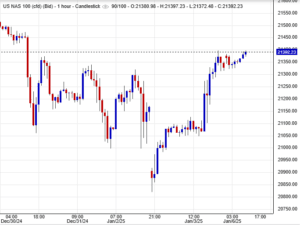 مؤشر ناسداك