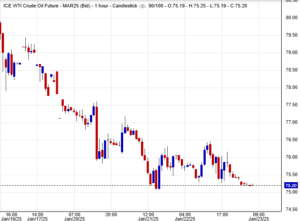 تحليل سعر خام