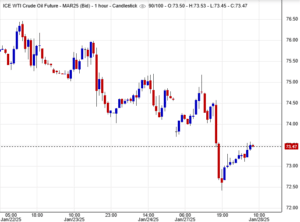 تحليل فني للنفط