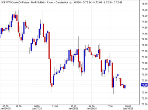 أسعار النفط