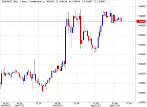 سعر اليورو مقابل الدولار