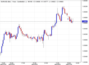 زوج اليورو دولار