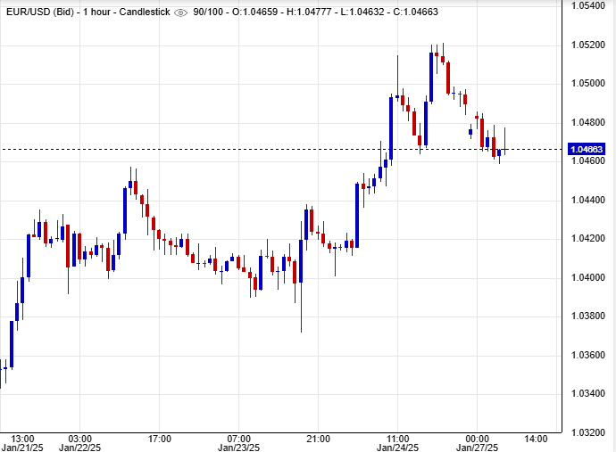 زوج اليورو دولار