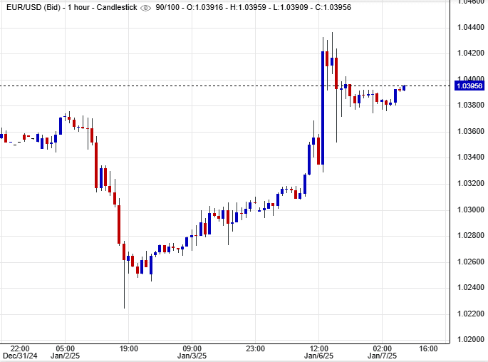 سعر اليورو مقابل الدولار