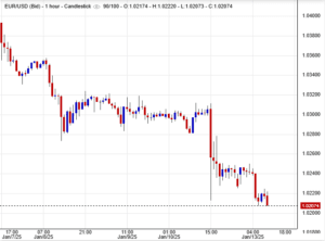 سعر اليورو مقابل الدولار