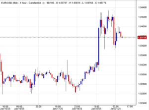 سعر اليورو مقابل الدولار