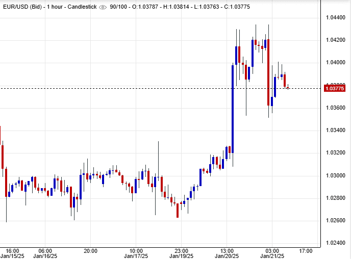 سعر اليورو مقابل الدولار