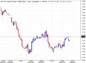 الاتجاه العام للنفط
