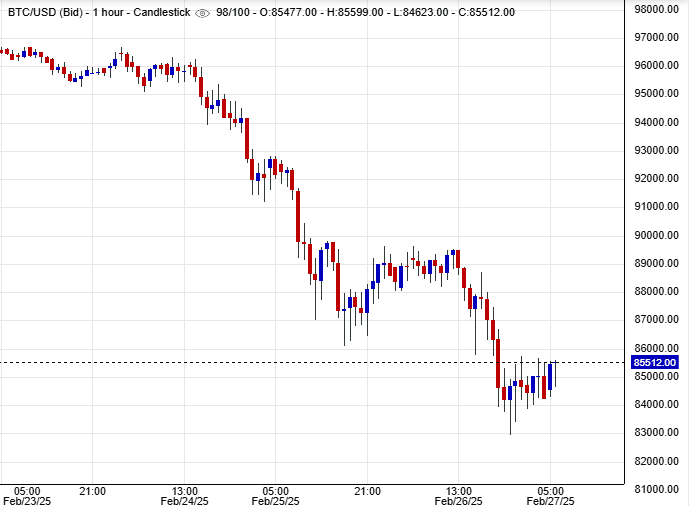 سعر البيتكوين