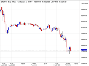 سعر البيتكوين