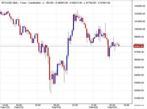 سعر البيتكوين