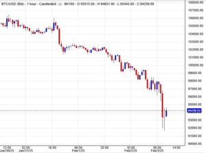 تحليل سعر بيتكوين