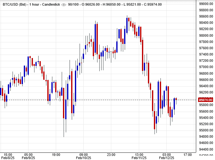 سوق البيتكوين