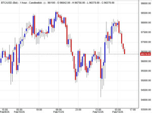 الاتجاه العام للبيتكوين