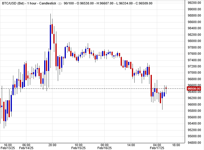 الاتجاه العام للبيتكوين
