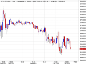 الاتجاه العام لسوق البيتكوين