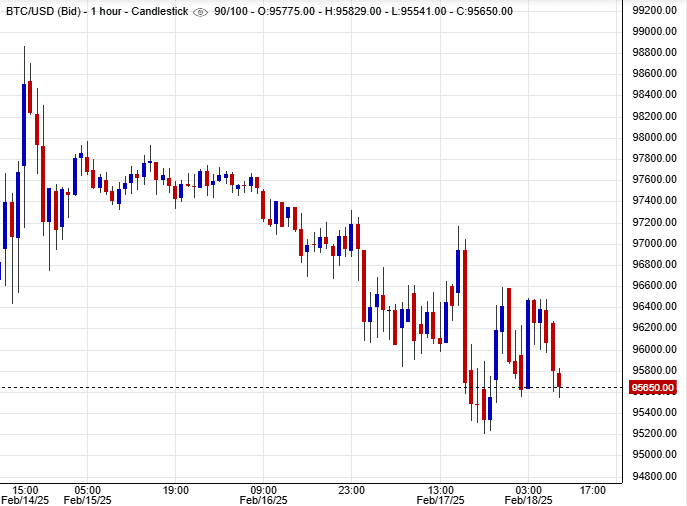 الاتجاه العام لسوق البيتكوين