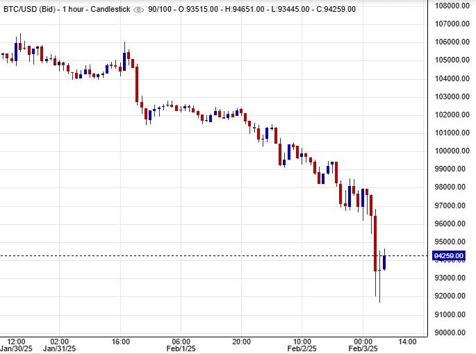 تحليل سعر بيتكوين