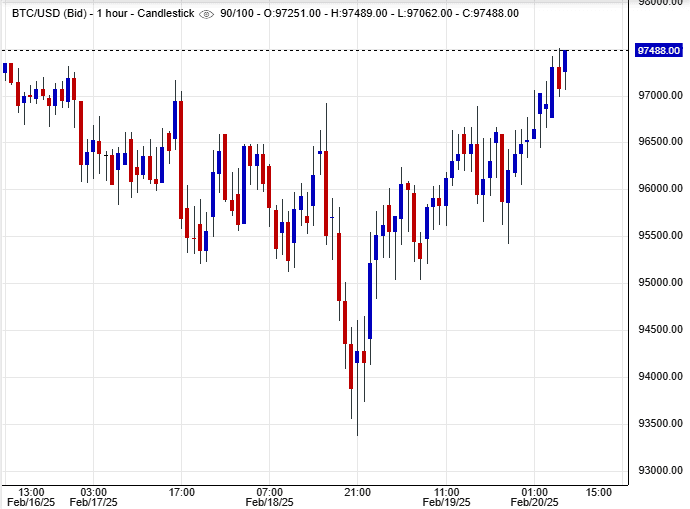 سعر البيتكوين