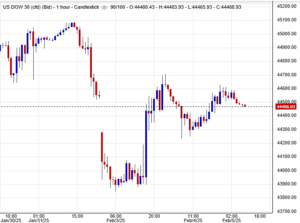 مؤشر داو جونز