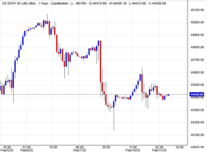 مؤشر داو جونز