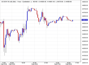 مؤشر داوجونز