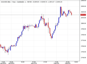 الاتجاه العام للذهب