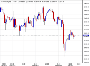 الذهب فوق مستوى 2,620 دولار