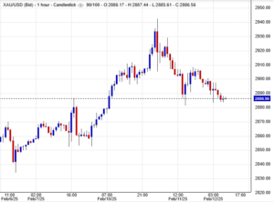 الاتجاه طويل الأجل للذهب