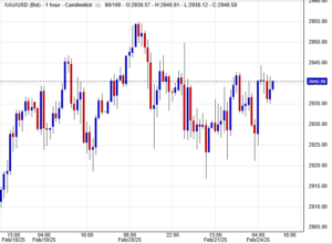 أسعار الذهب