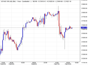 مؤشر ناسداك
