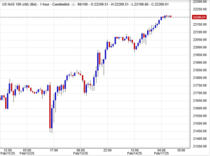 توجه صعودي لمؤشر الناسداك