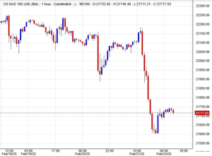 مؤشر ناسداك