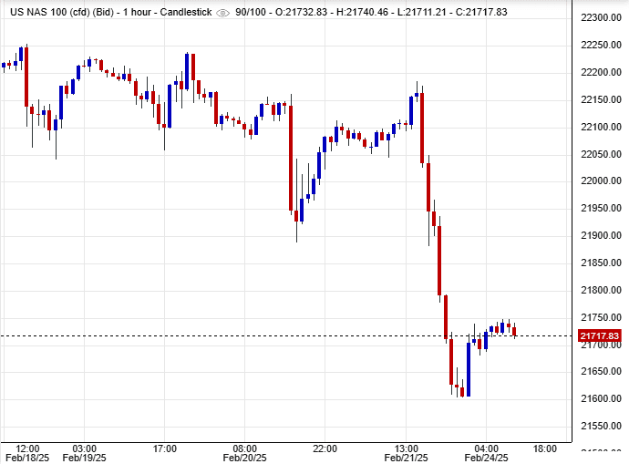 مؤشر ناسداك