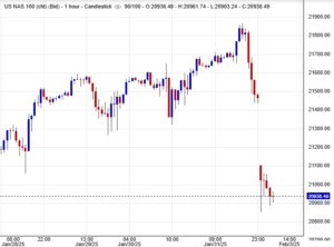 مؤشر ناسداك 100