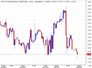 الاتجاه الصعودي الحالي للنفط