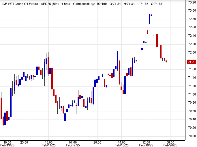 أسعار النفط